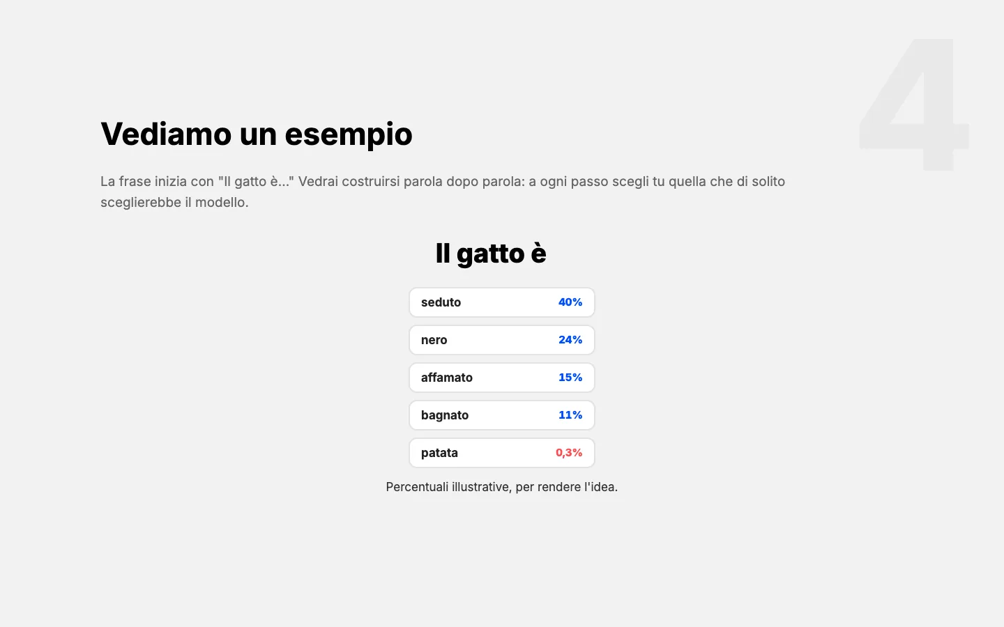 Una slide della lezione 2: la frase si costruisce parola per parola e a ogni passo si sceglie la successiva