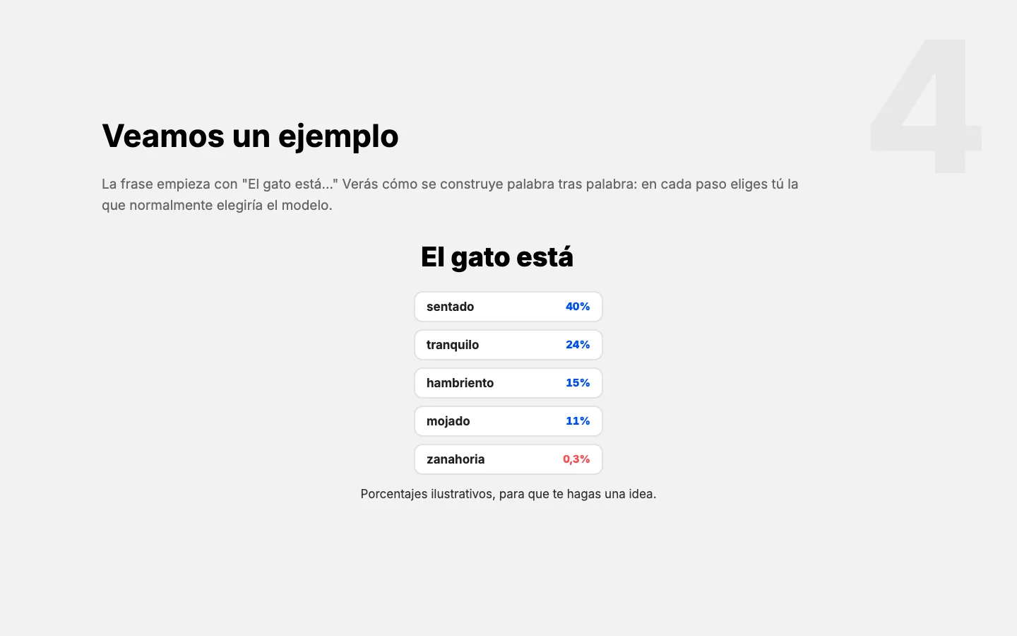 Una diapositiva de la lección 2: la frase se construye palabra por palabra y en cada paso se elige la siguiente