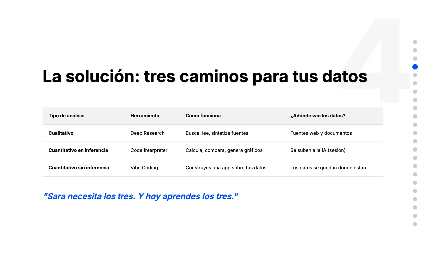 Una pantalla de la primera lección: la tabla con los tres caminos para los datos, la herramienta de cada uno y adónde van los datos