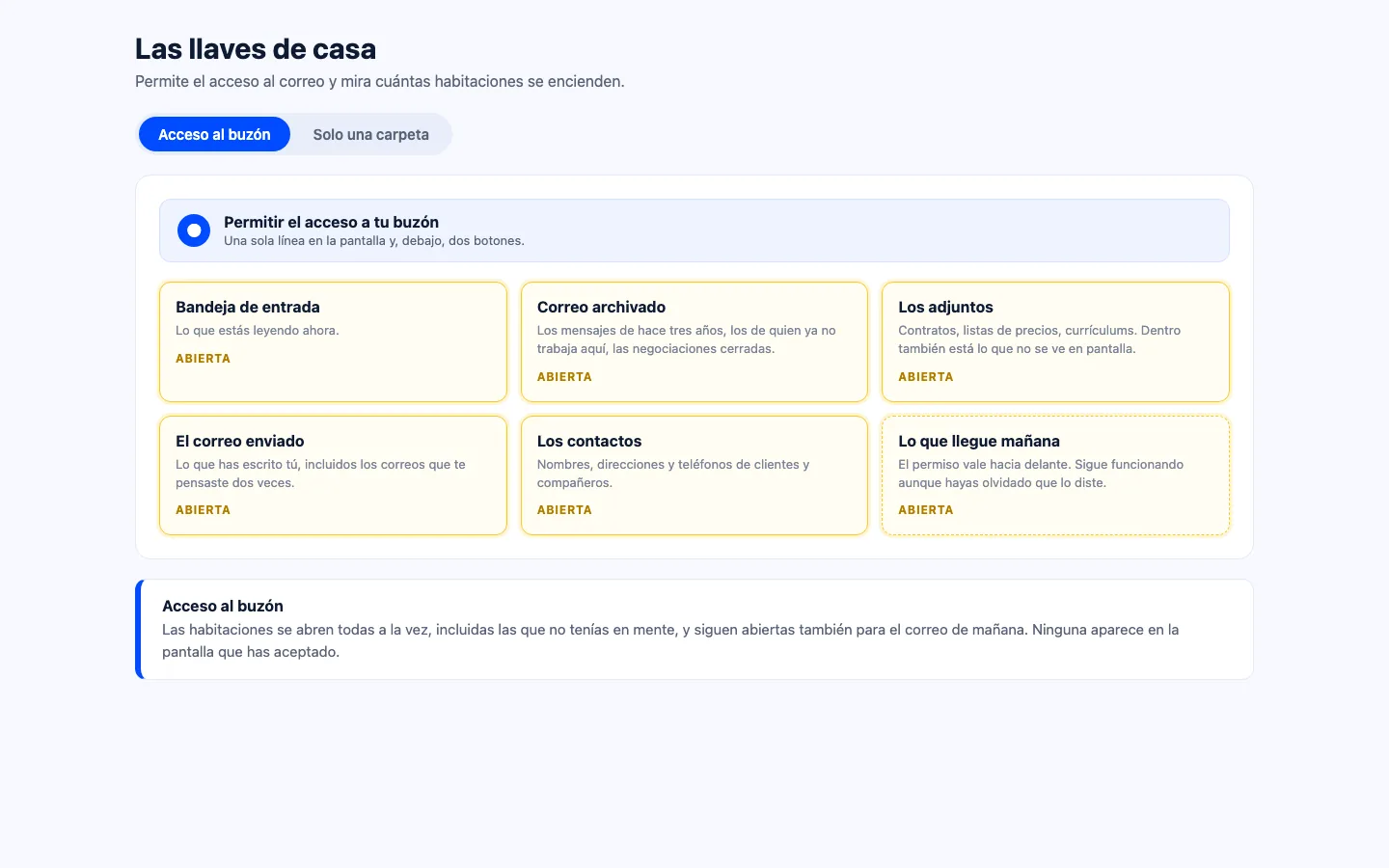 Las llaves de la casa entregadas a un agente, con las habitaciones que se encienden con cada permiso